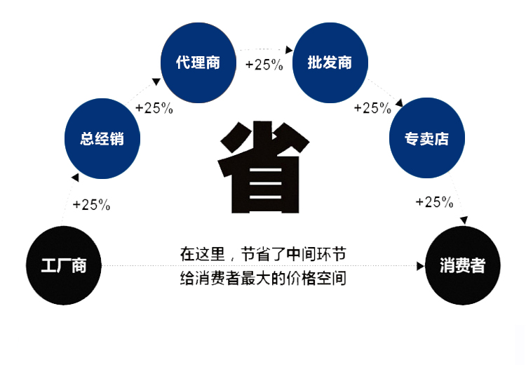 安士能電子手輪(圖3)