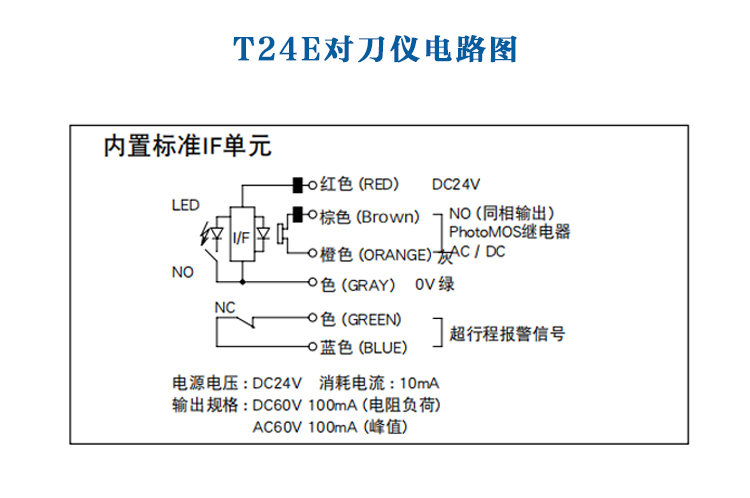 T24E(圖5)